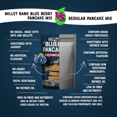 Blueberry Pancake Mix