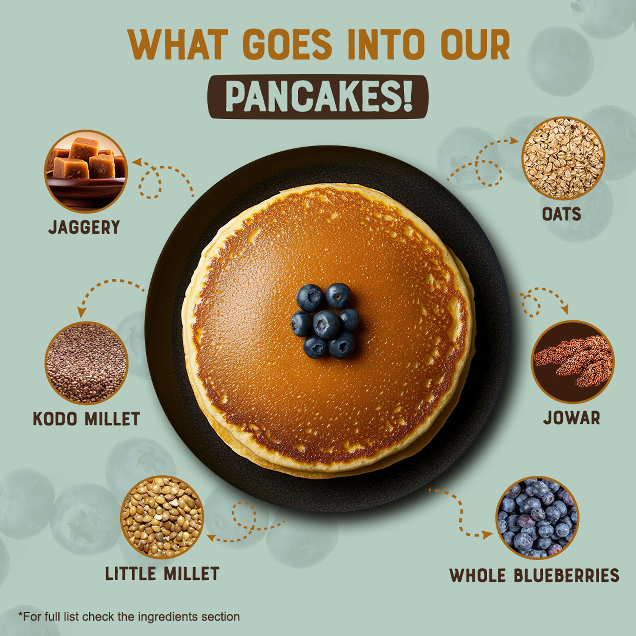 Blueberry Pancake Mix