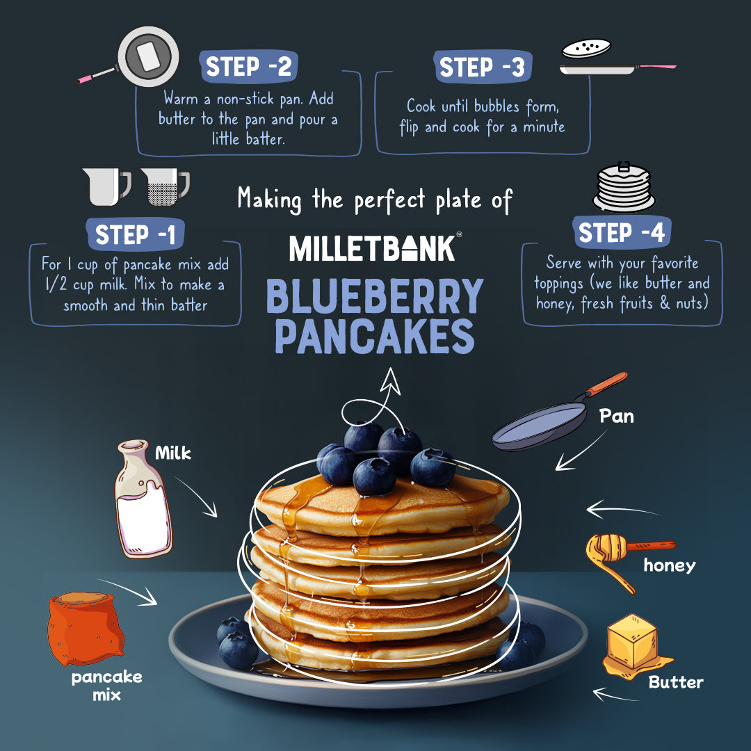 Blueberry Pancake Mix