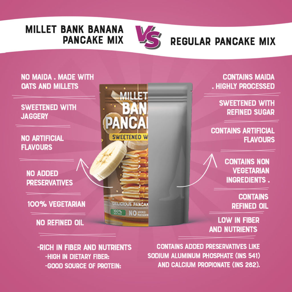 Banana Pancake Mix