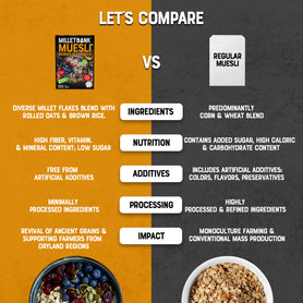Dates Muesli