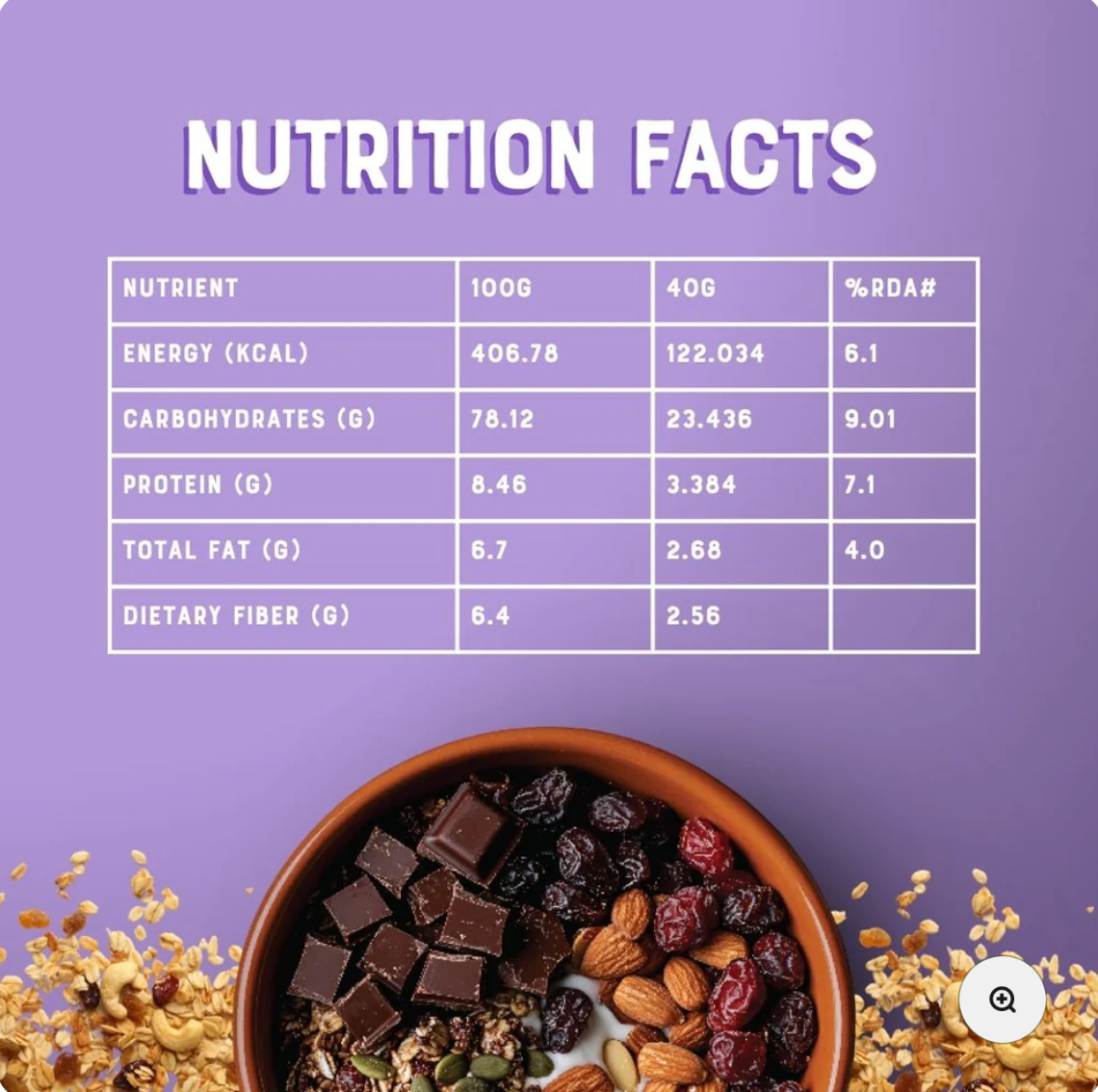 Chocolate Muesli