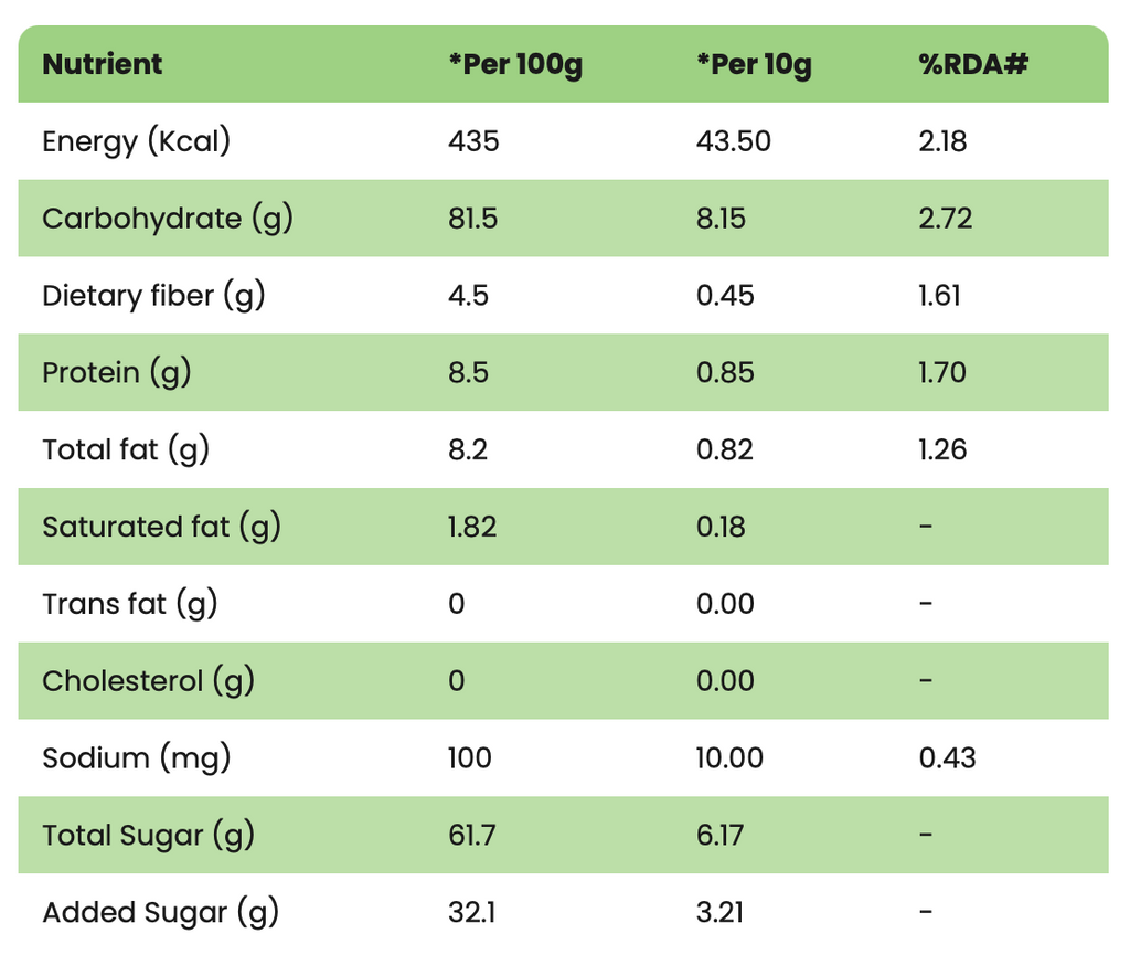 Chocolate Milk Mix - 250g